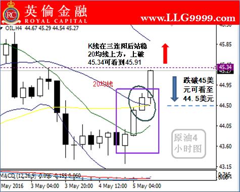 伦敦银价格走势图图解