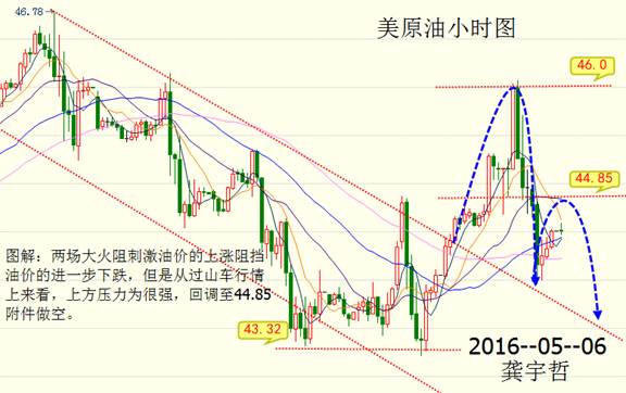 龚宇哲:5.6长江联合长江油、银、铜今日操作建议