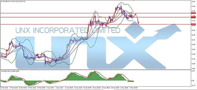 UNX汇金攻略:基本面数据信号复杂 非农能否指引黄金价格?