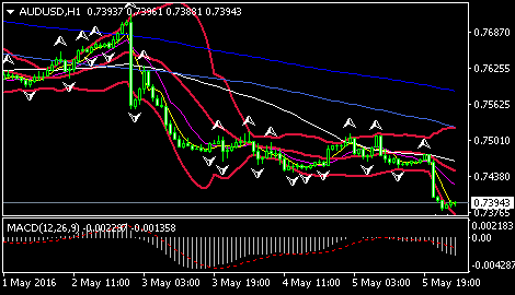 (国际原油日K线,资料来自24K99图形分析)