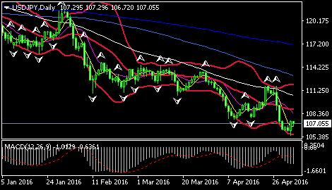 (欧元/美元日线图 来源:环球外汇网)