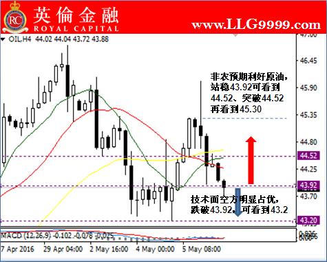 英伦金融:炒原油今日市场行情分析及入市建议