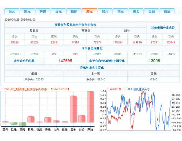 在欧元方面,欧洲央行逐渐放宽了利率政策渠道,这对于外汇市场来说尤为重要,因为欧洲央行将不再只关注于传统常规货币政策工具。欧洲央行执委伯诺瓦·科雷(Beno?t Coeuré)在本周的一次演讲上证实,欧洲央行不会将存款利率降至“荒谬的低点”,因而摩根士丹利预计,欧元兑美元有上升至1.17上方的空间。