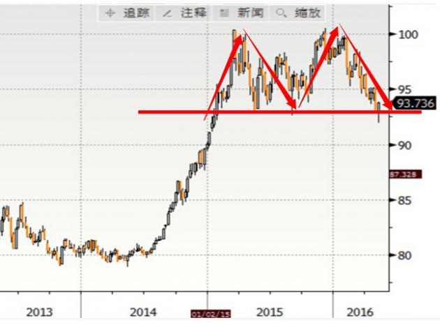 观点综述:美国4月疲软的非农就业令美联储6月加息无望