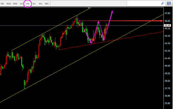 上周五美盘后半段黄金回落，今日亚盘开盘后再次回踩试探1283一线支撑，目前小幅反弹，该处还是有一定的支撑作用。短期重点关注该处支撑的得失情况，只要守住1283一线，日内便有望试探1290甚至更高；若跌破该处短期则由强转弱，黄金将继续下行寻找支撑。