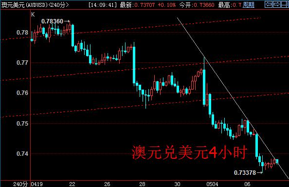 (上图来自彭博)
