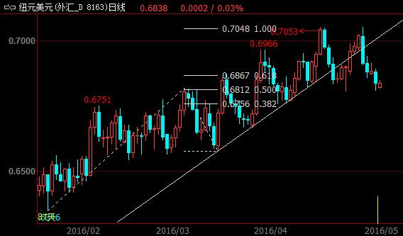 市场预计,新西兰联储可能会寻求推出措施,试图控制房地产市场增速。