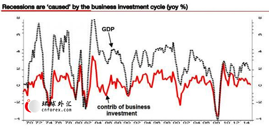 (图片来源:法国兴业银行)