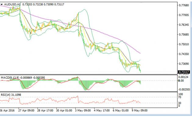 麻生太郎在国会表示,日本立场是如果日元走势足够迅速和波动会影响日本贸易、经济与财政政策,就准备在汇市采取行动。日本不希望日元过度波动,无日元论涨跌。如果出现这种情况,日本准备干预市场。