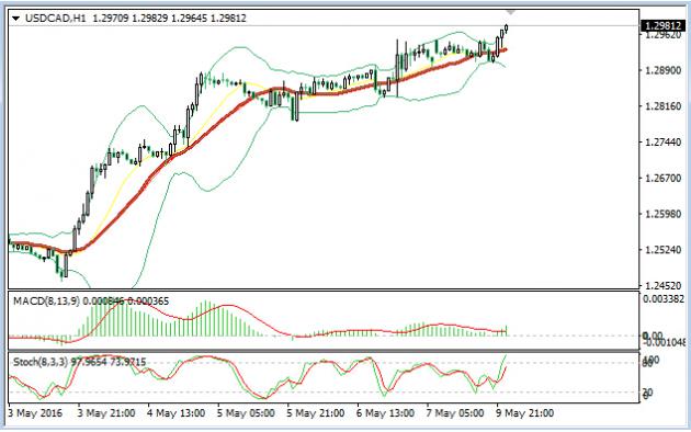 麻生太郎在国会表示,日本立场是如果日元走势足够迅速和波动会影响日本贸易、经济与财政政策,就准备在汇市采取行动。日本不希望日元过度波动,无日元论涨跌。如果出现这种情况,日本准备干预市场。