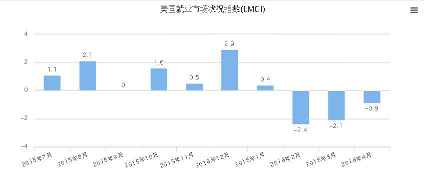该银行指出,在该行看来,疲弱的美国非农就业报告公布后,美元指数表现得相当富有弹性(短线急挫后再度震荡走强),这一表现强化了该行对美国前端利率下跌空间有限的观点;目前美元兑G10货币高估的差额大部分被消除(欧元兑美元已经一度升破该银行的年中目标1.16,而美元兑日元汇率已经一度跌破该银行年中目标108.0)。
