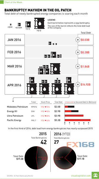 (图片来源:Marketwatch、FX168财经网)