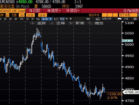 【欧股收盘】上涨,受德国和希腊股市上扬提振