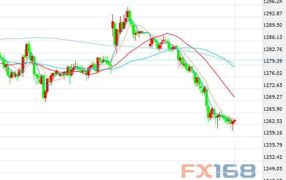 (图片来源:法农、彭博、FX168财经网)