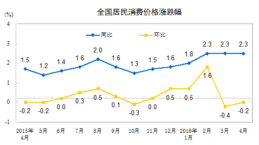 (欧元/美元4小时图 来源:FXStreet)