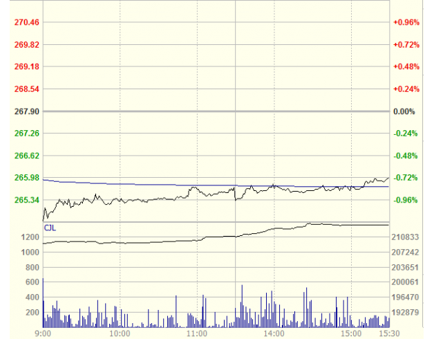 (现货黄金日线图)