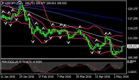 【上海白银T+D分时图】
