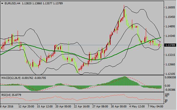 日本财政大臣麻生太郎重申日本可以在必要时加以干预，日本遵守关于各国不应把汇率用于竞争目的的G7协议。