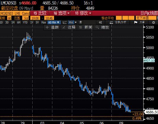 国际铜价在四周低位企稳,市场焦点转向中国需求前景