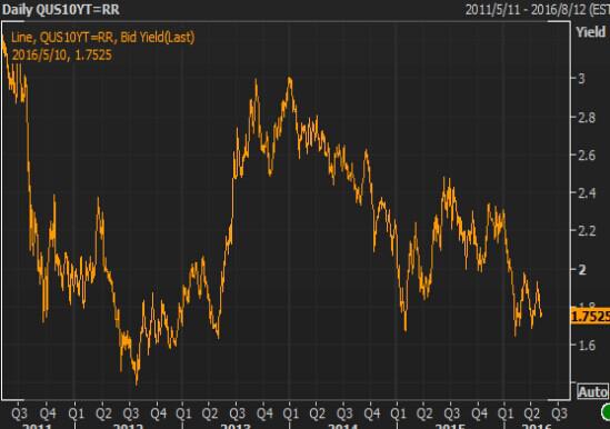【美债收盘】美债持稳,此前三年期公债标售获强劲需求