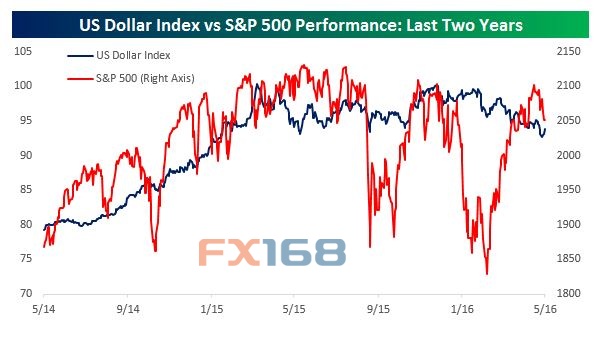 (图片来源:MarketWatch)
