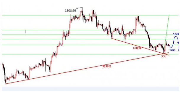 景良东:凌晨反抽破高,今日还将延续反弹