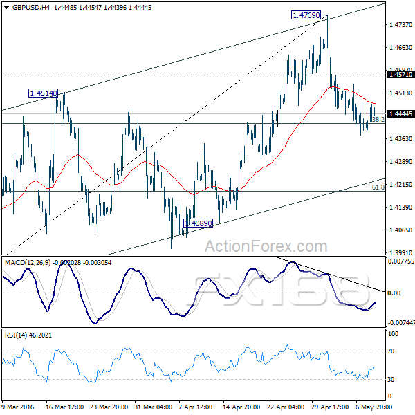 (英镑/美元4小时图 来源:ActionForex、FX168财经网)