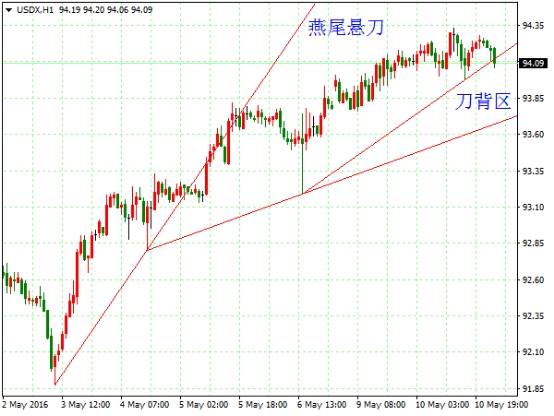 策略分析:隔日因全球股市上涨削弱了黄金对于投资者的吸引力、美元走势维持高位震荡、及传统实物需求旺季不再,贵金属价格一直受到压制。日线图显示金价高位滞涨震荡,但自1046以来的上升趋势仍然完美,昨日继大阴线调整后再收十字星,显示调整力度减缓,中长期客观方向有利于上行。小时图显示金价下行到1256.76止跌上行,目前看下降通道被向上突破,大有止跌反转上行之势,短期客观方向倾向于上涨。