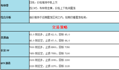 基本面分析投资云学院直播间:http://zhibo.xiduoil.com