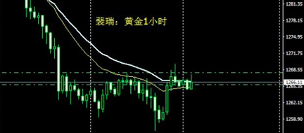 4小时图上,金价依然处于周期趋势线的压制,在此种情况下,其上涨的力度,是有限的,因为目前还处于空头趋势。我们再把眼光放长一点,如果金价在昨晚的低点1256之上形成长时间的震荡,那么经过充分蓄势之后,金价再次向上的概率很大,如果金价再次跌到1256附近的时候,多头基本就不存在了。