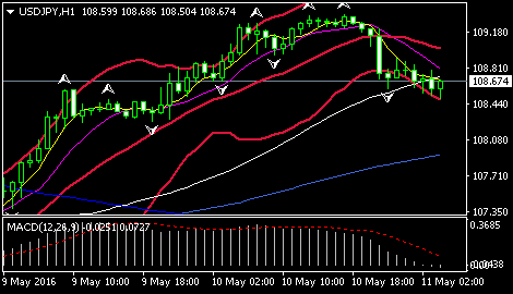 (欧元/美元1小时图 来源:环球外汇网)