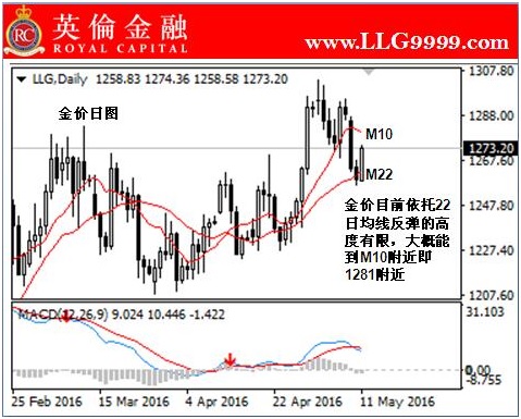 股市风险高,不过如果投资者会配比投资组合,就能有效降低风险,提高盈利效率,登陆英伦官网或是致电客服进行咨询,更可免费参与英伦金融《名家在线喊单》和互动交流课程,直接享受老师一对一带单黄金、白银、外汇、原油、沪深300股指交易,免费教学投资组合技巧,让您的投资更上一层楼。