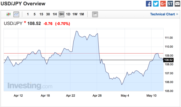 点击看大图 黑田东彦:日本通胀走势积极,央行尚有政策空间