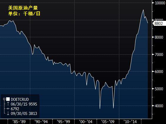 (图1为美国NYMEX WTI 6月原油期货日内分时走势图)