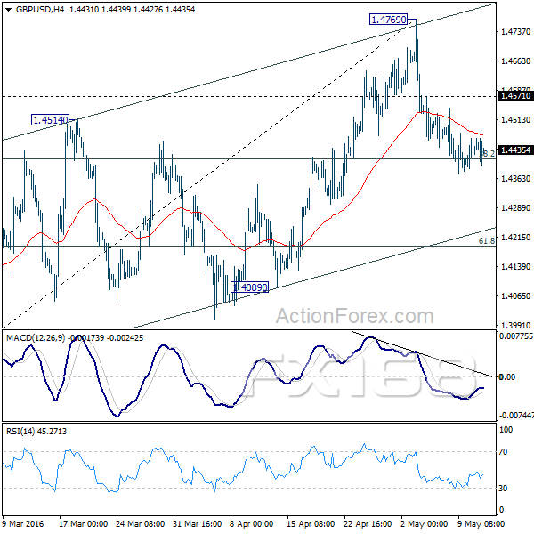(英镑/美元4小时图 来源:ActionForex、FX168财经网)
