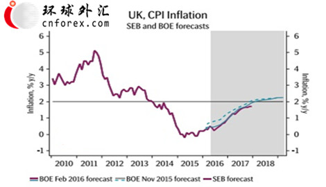 SEB前瞻:英银本周料按兵不动 或调高通胀预期