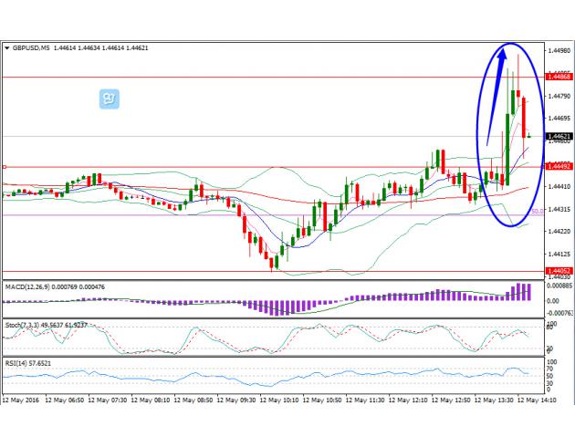 英国央行同时公布了此次货币政策纪要,以及季度通胀报告。