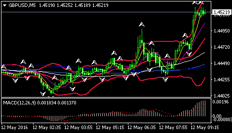 (英镑/美元5分钟图 来源:环球外汇网)
