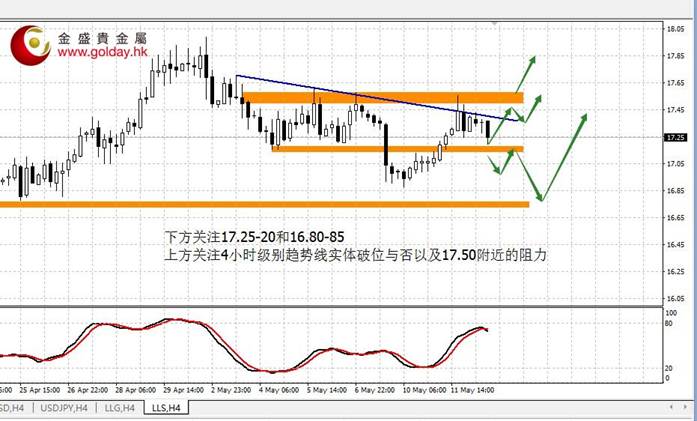 金盛贵金属:金银偏震荡,关注晚间数据