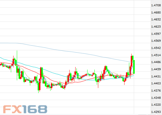 (美国初请失业金人数,来源:FX168财经网)