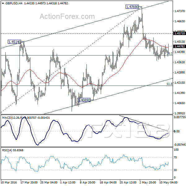 （英镑/美元4小时图 来源：ActionForex、FX168财经网）