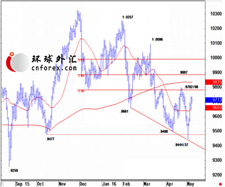 (图片来源:瑞信)