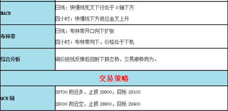 西都投资:利好支撑油价坚挺 短期前高附近震荡