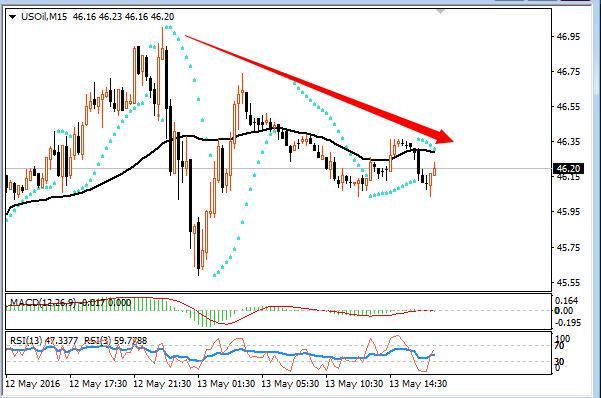 美联储三位票委梅斯特、罗森格林和乔治周四均发表了较此前观点偏鹰派的言论,美联储主席耶伦尽管称不排除负利率的情况,但美国经济继续保持强劲,重申循序渐进的加息路径。