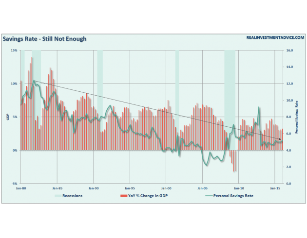 然而,对冲基金Clarity Financial首席资产组合策略师、高级经济学家罗伯茨(Lance Roberts)指出,美国工资收入停滞而生活成本上升,储蓄率下降而债务增加,这都窒息了消费活动的增长悭吝。因此,别再怪消费者“小气”了,他们也是没办法!