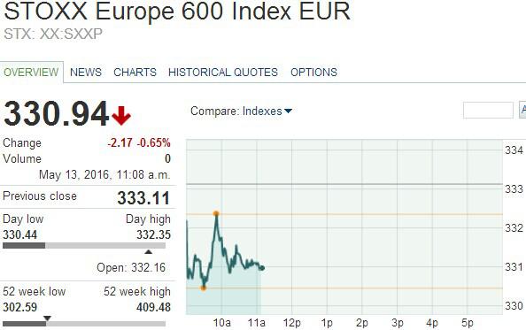 宝马表示,得益于强劲的经济增长MINI品牌,集团4月全球销量同比增长1.9%,但除息前股价盘初跌逾4%;戴姆勒的新车注册4月同比增长了21.2%,但股价盘初下跌。大众汽车股价盘初也大幅下跌,尽管最新报告显示4月该品牌新车注册量上升。