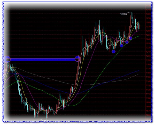 乐信伟:昨日冲高回落,能否延续上行