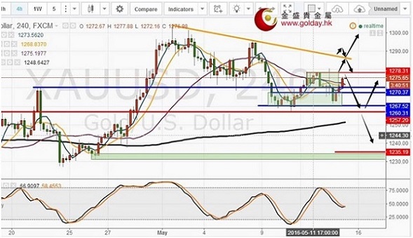 金盛贵金属:金银下触反弹,关注晚间数据