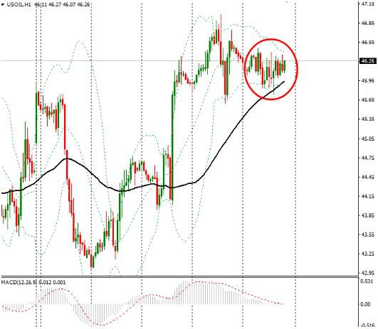具体市场上,美元指数大幅攀升至两周高位,良好的美国经济数据重新引发了市场对美联储年内加息的预期;欧元兑美元回落触及1.13关口,受疲弱的欧元区数据和强劲美国数据打压;金价受美股下滑带动上涨,美元走强限制金价上行;油价微幅收低,受美元走强打压,油价本周大涨受益于供应中断和美国原油库存意外减少。