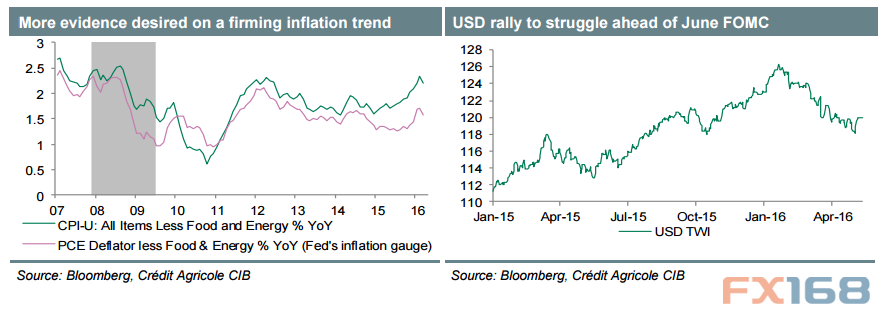 (英镑/美元4小时图 来源:ActionForex、FX168财经网)